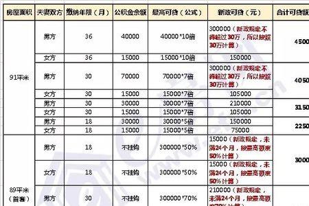 无锡公积金最低缴纳是多少