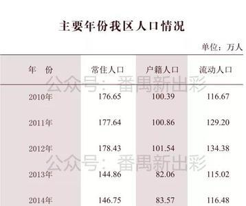 全国哪个镇本地户口最多