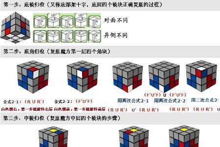 8魔方10秒复原公式