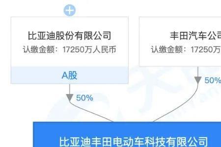比亚迪股权架构