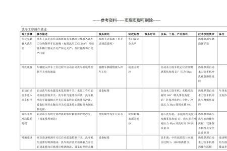 中惠泽洗车流程