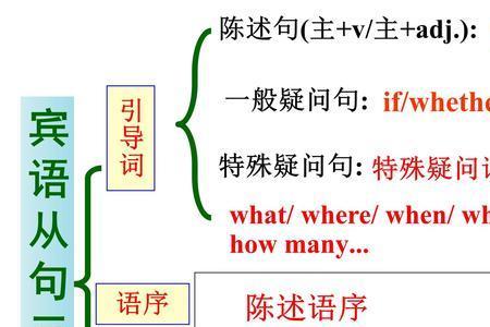 what引导的宾语从句what可以省略吗