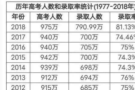 1992年河南高考人数