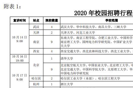 国家电网教育经历怎么完善