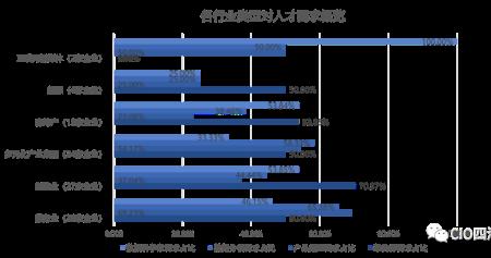 团队人数规模怎么写