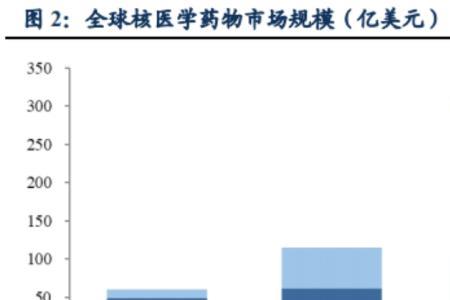 医药代表地区经理具备哪些条件