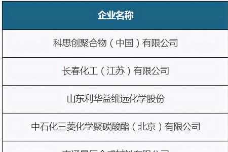 利华益集团旗下上市公司有几家