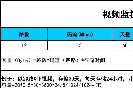 监控显示器24小时能用多少电