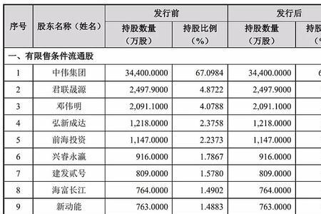 中伟桌特成立多久了