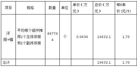 光伏成本造价标准