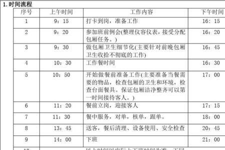 蔚来岗位划分标准