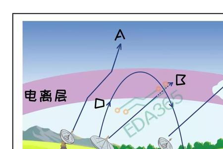 无线电传输速度是什么