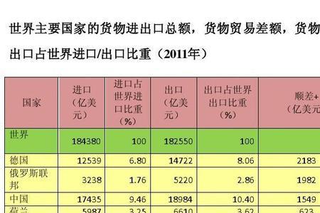 越南主要贸易的国家有哪些