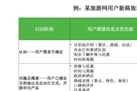 落地页服务主体怎么填