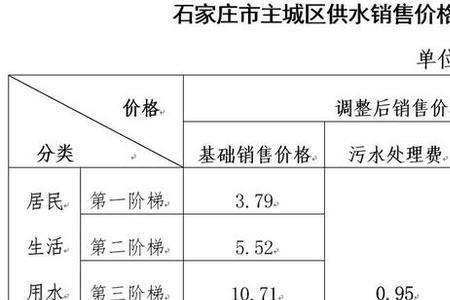 水费60元是多少吨