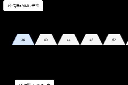 wifi逻辑id是什么