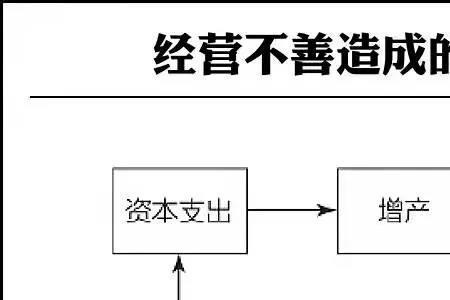 现金流减少什么原因