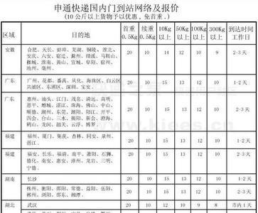 四川最快的快递