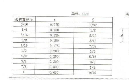 国标和公制区别