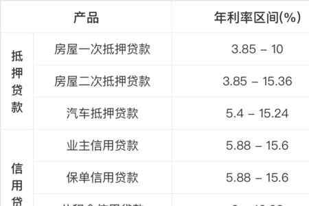 借款12000一年正常利息多少