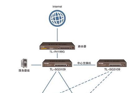 同一交换机不同ip如何连接