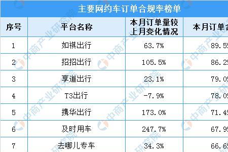 广州网约车春节期间单多吗