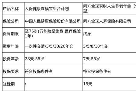 聚财宝可搭配的险种有哪些