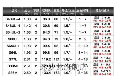 领峰v8和禧玛诺exp哪个好点