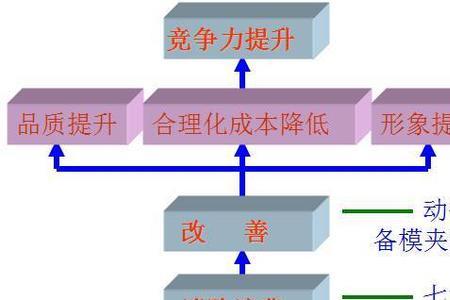 pmc经理和生产运营经理谁大