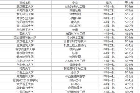 体育生395分能上什么大学