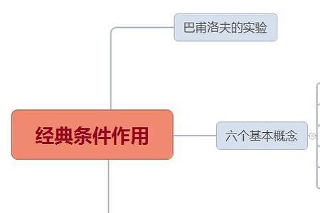 怎么查一个词的核心概念