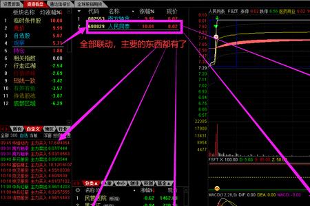 通达信怎么设置股债联动