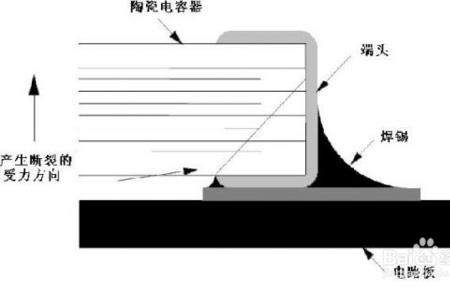 电容被击穿的原因