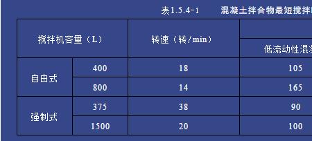 混凝土每盘指的是什么