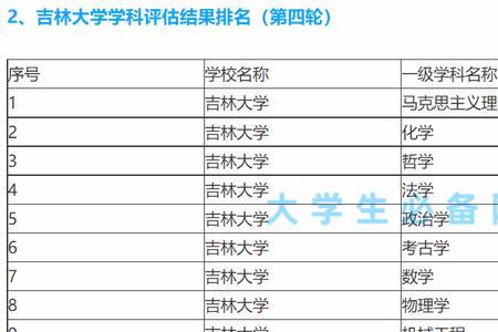 吉大化学类专业哪个前景好