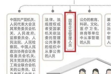 公职人员包括离岗退养人员吗