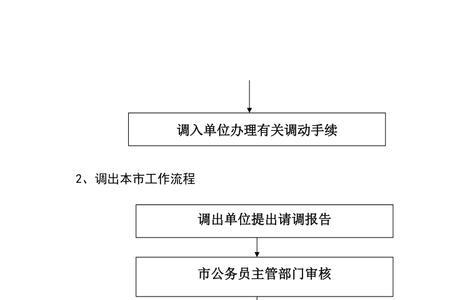 什么是编制基准期