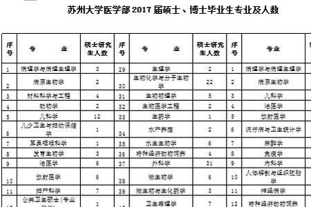 医学院本科毕业有校招吗