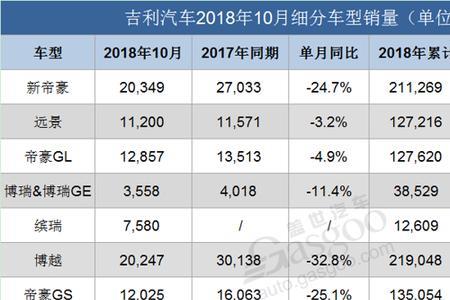 吉利集团年销量