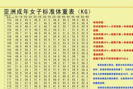 173米腰围标准对照表