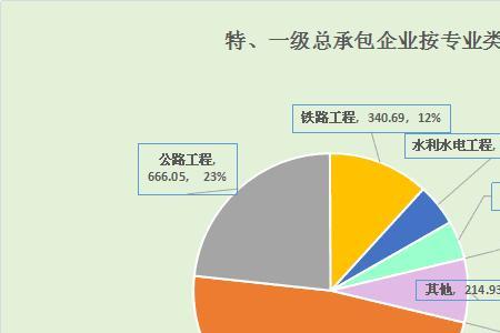 水电安装产值怎么报