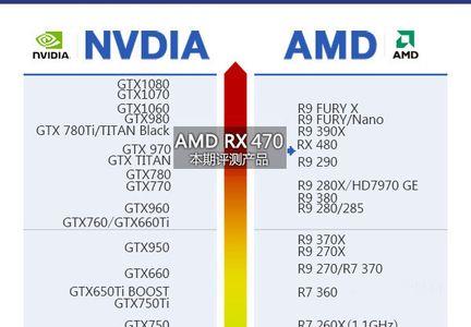 amd7800显卡能玩什么游戏