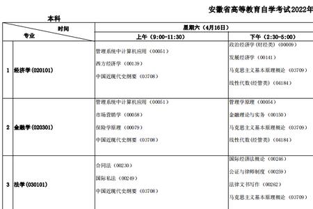 1992年10月到2022年10月几岁