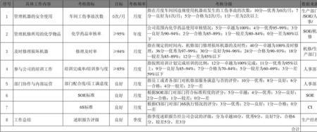 企业员工被考核人总结怎么写