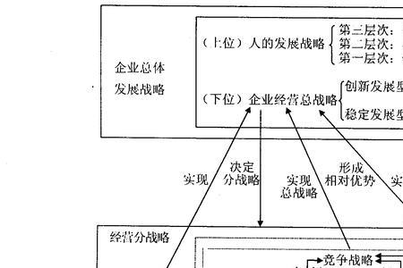 成长型企业和成熟型企业区别