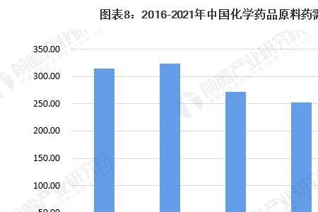 药品生产和药品生产技术的差别