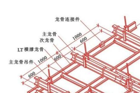 主龙骨搭接点错开300是什么意思