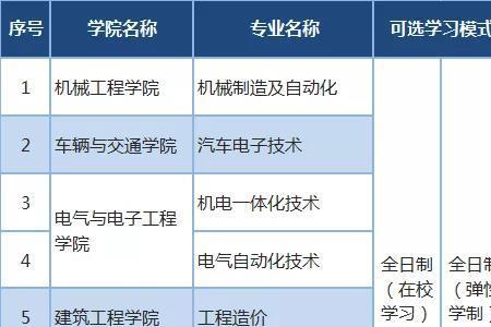 重庆机电职业技术大学开学时间