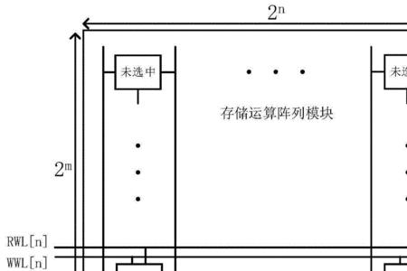 sram的地址线条数如何计算