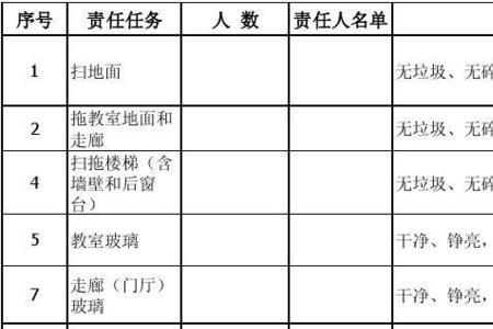 公司卫生打扫要求及标准